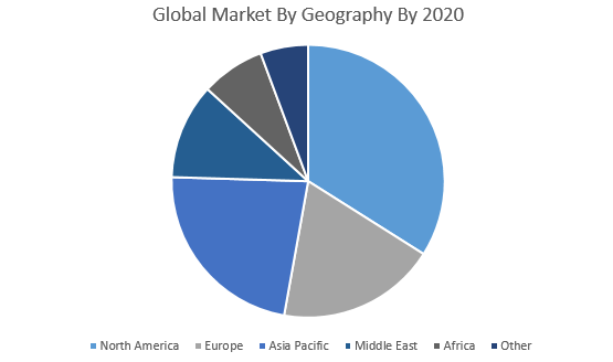 Global Brandy Market Size 